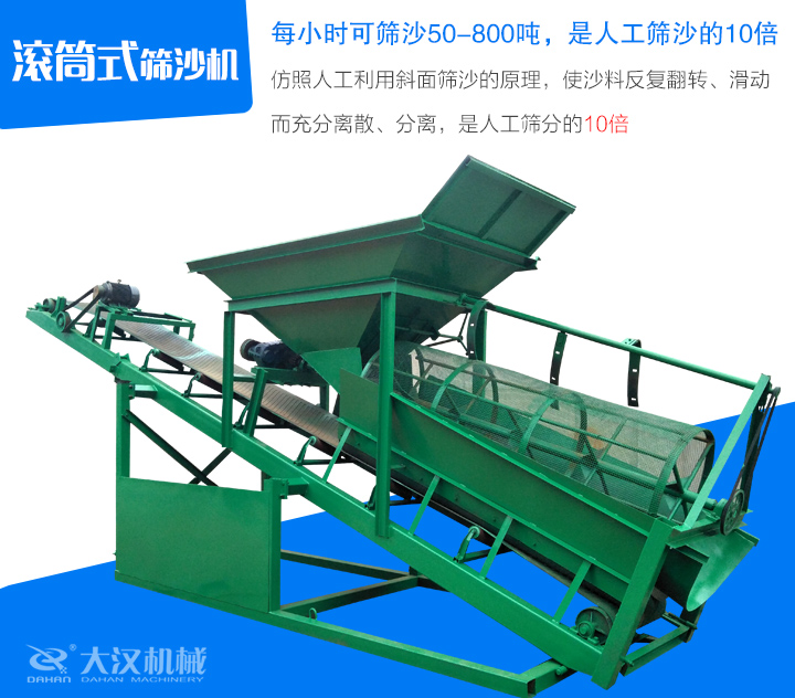 滾筒式篩沙機仿照人工利用斜面篩沙的原理，使沙料反復翻轉、滑動 而充分離散、分離，是人工篩分的10倍